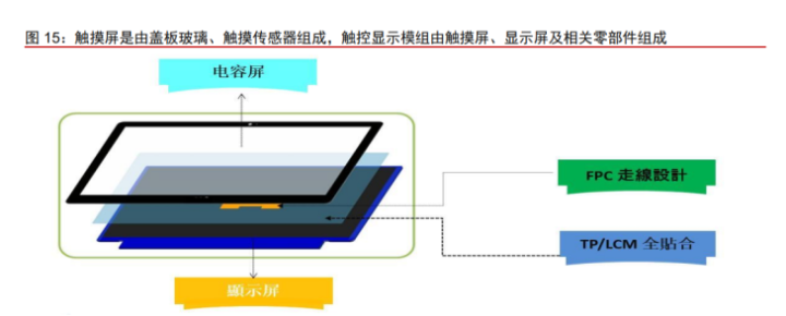 双轮驱动，蓝黛科技 传动业务与触控显示业务并驾齐驱，开启增长新篇章